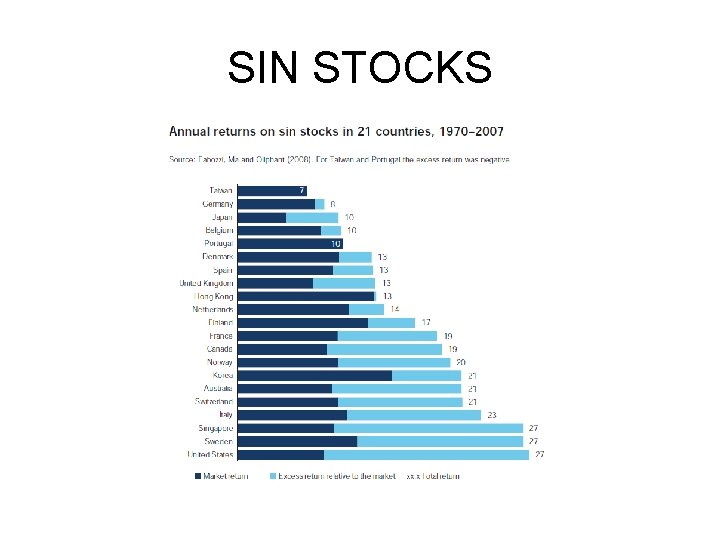 SIN STOCKS SIN STOCKS