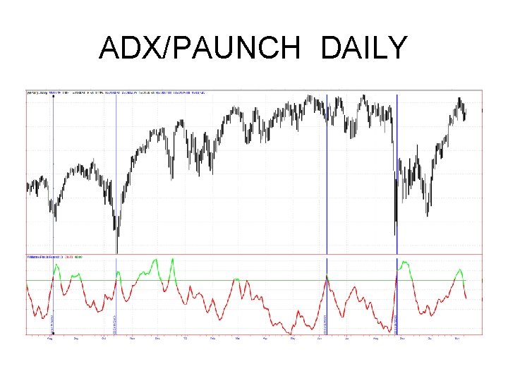 ADX/PAUNCH DAILY ADX/PAUNCH DAILY