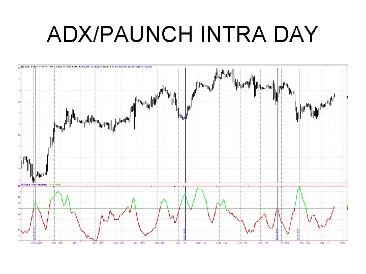 ADX/PAUNCH INTRA DAY ADX/PAUNCH INTRA DAY