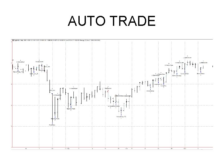 AUTO TRADE AUTO TRADE