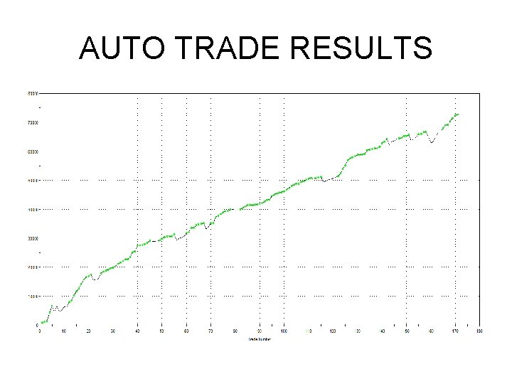 AUTO TRADE RESULTS AUTO TRADE RESULTS