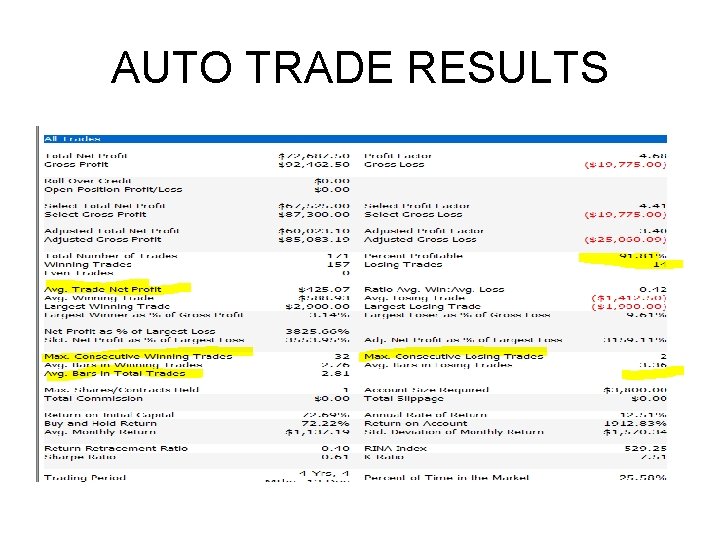 AUTO TRADE RESULTS AUTO TRADE RESULTS