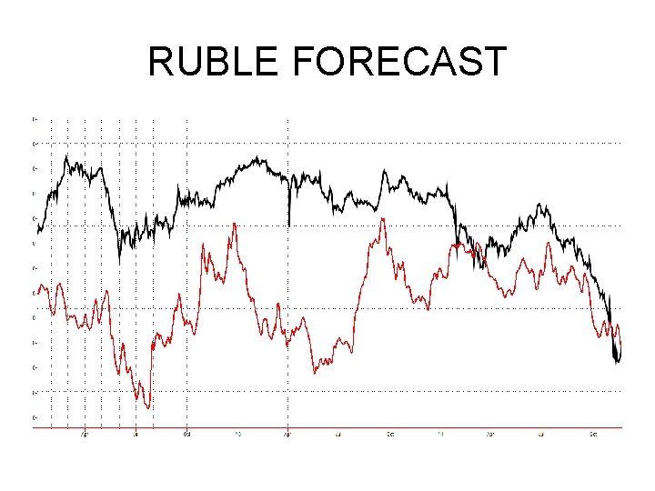 RUBLE FORECAST RUBLE FORECAST