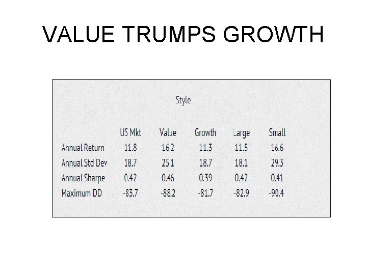 VALUE TRUMPS GROWTH VALUE TRUMPS GROWTH