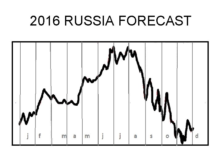 2016 RUSSIA FORECAST 2016 RUSSIA FORECAST
