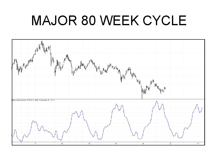 MAJOR 80 WEEK CYCLE MAJOR 80 WEEK CYCLE