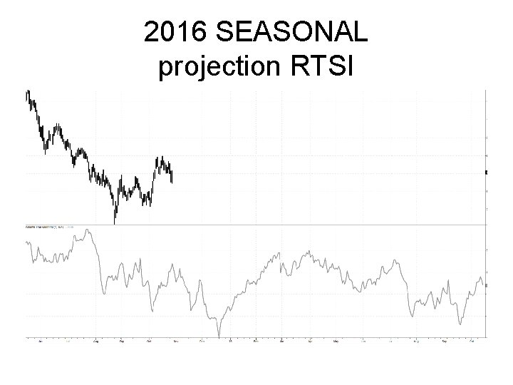 2016 SEASONAL projection RTSI 2016 SEASONAL projection RTSI