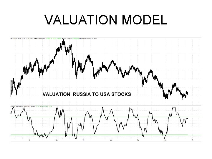 VALUATION MODEL VALUATION MODEL