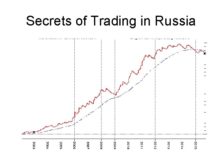 Secrets of Trading in Russia Secrets of Trading in Russia