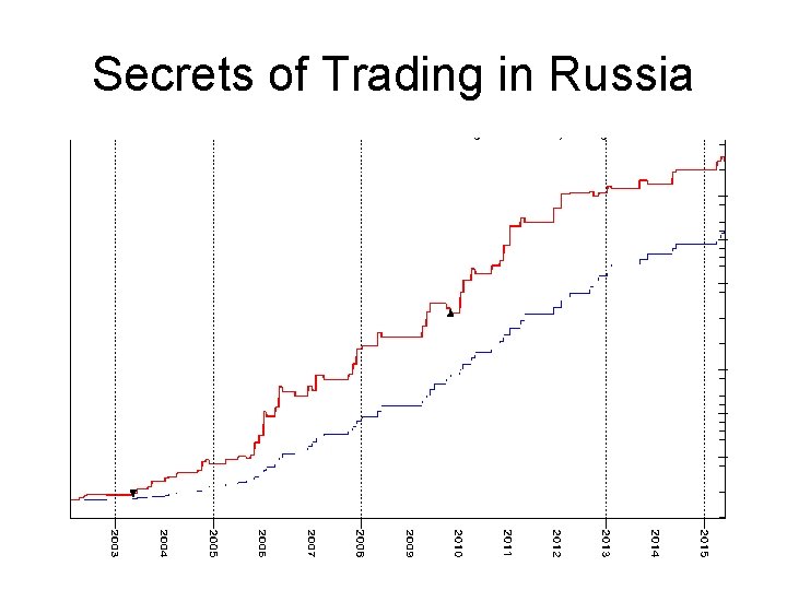 Secrets of Trading in Russia Secrets of Trading in Russia