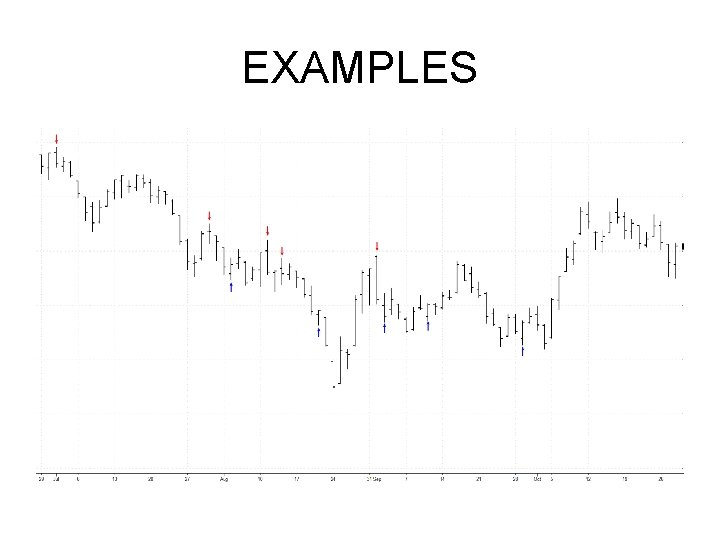 EXAMPLES EXAMPLES