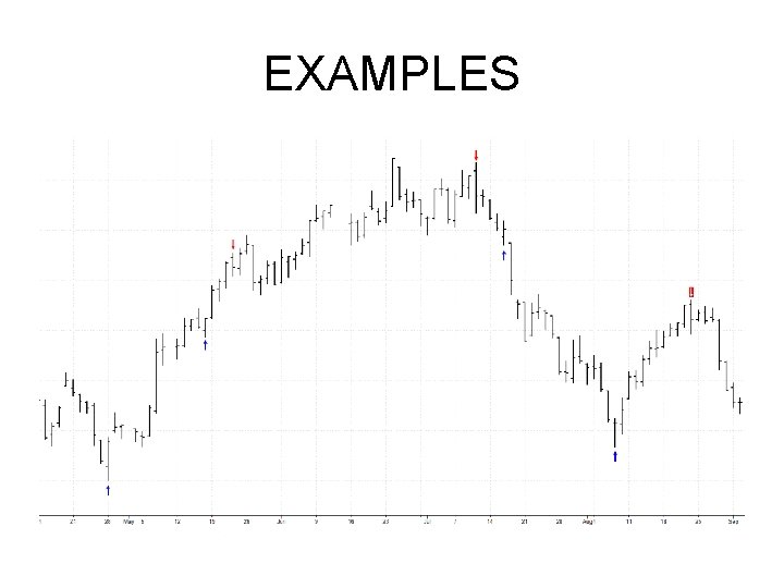EXAMPLES EXAMPLES