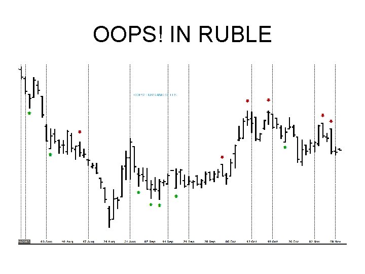 OOPS! IN RUBLE OOPS! IN RUBLE