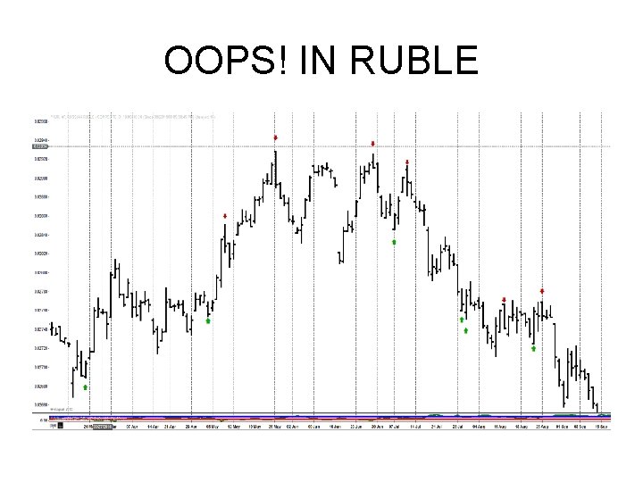 OOPS! IN RUBLE OOPS! IN RUBLE