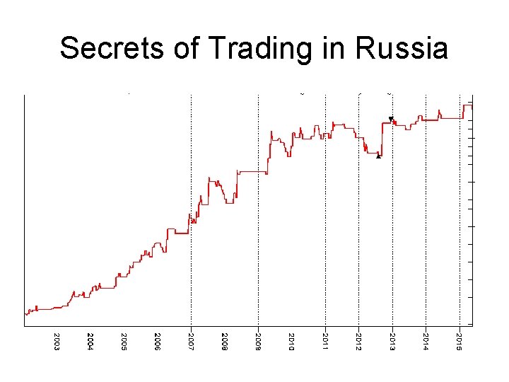Secrets of Trading in Russia Secrets of Trading in Russia