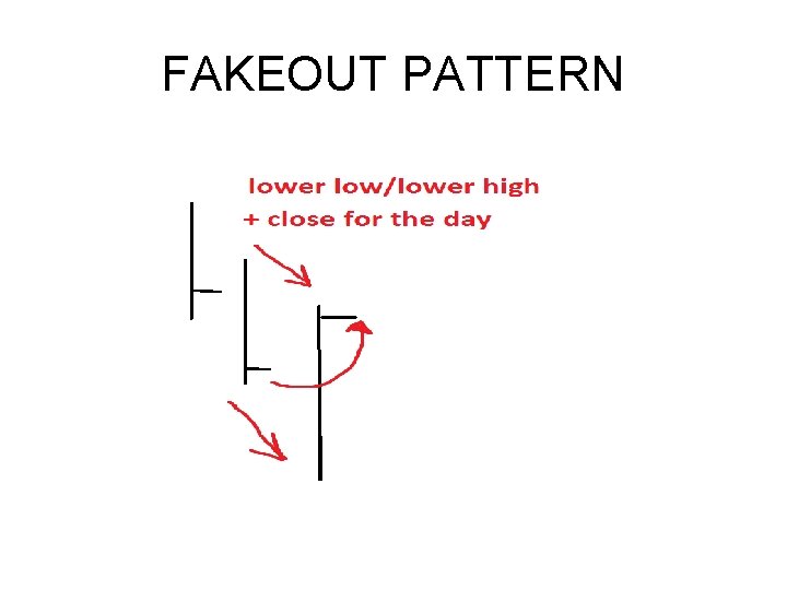FAKEOUT PATTERN FAKEOUT PATTERN