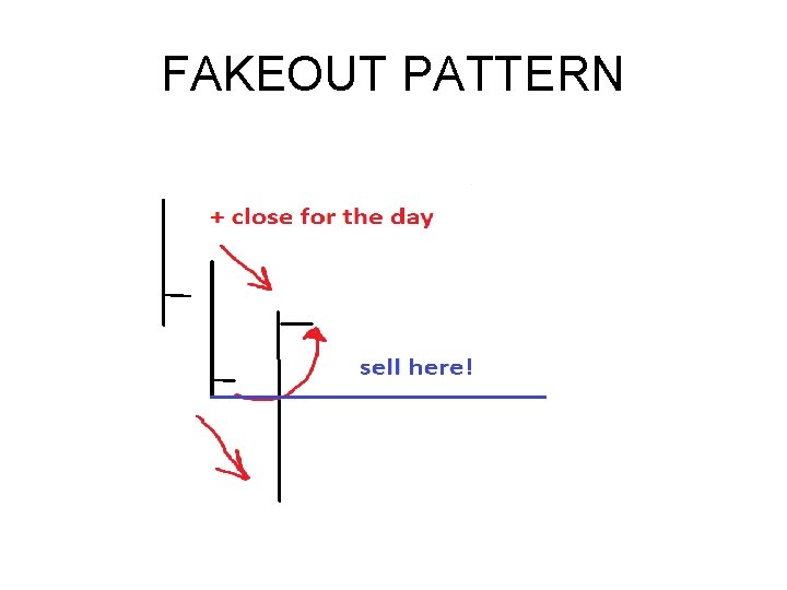 FAKEOUT PATTERN FAKEOUT PATTERN