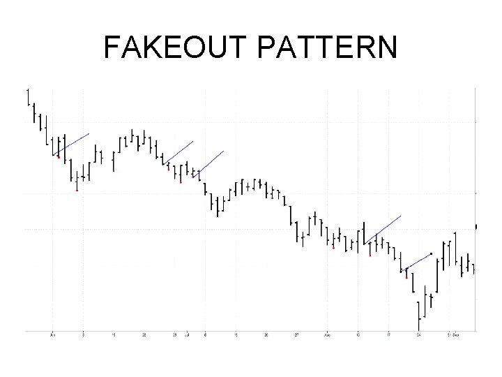 FAKEOUT PATTERN FAKEOUT PATTERN
