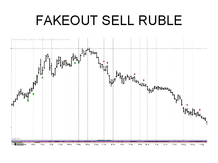 FAKEOUT SELL RUBLE FAKEOUT SELL RUBLE
