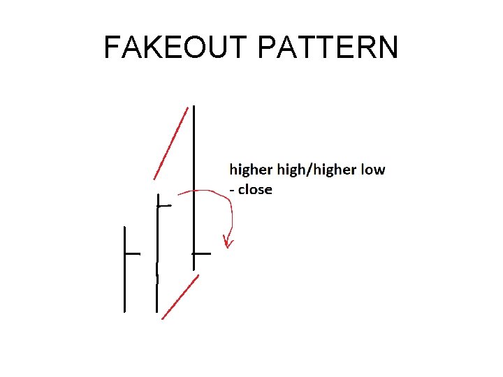 FAKEOUT PATTERN FAKEOUT PATTERN
