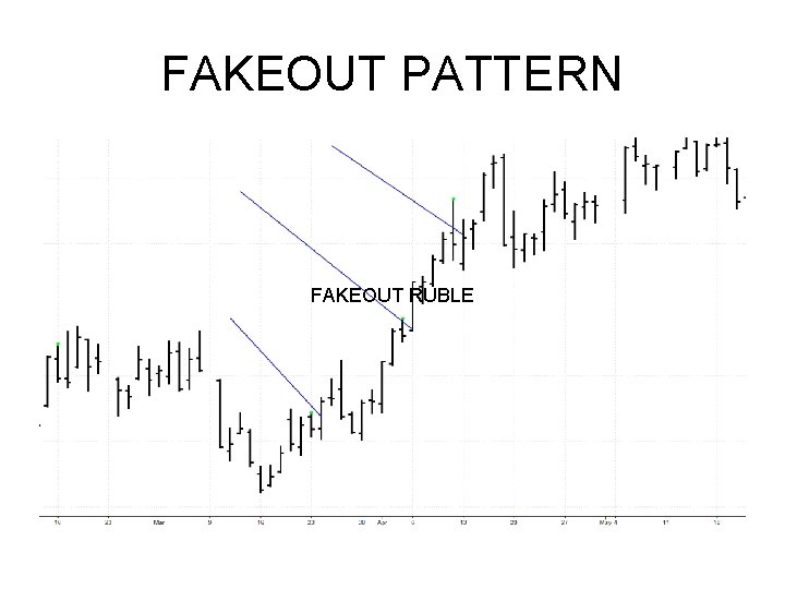 FAKEOUT PATTERN FAKEOUT RUBLE FAKEOUT PATTERN FAKEOUT RUBLE
