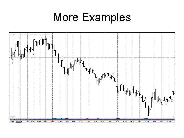 More Examples More Examples