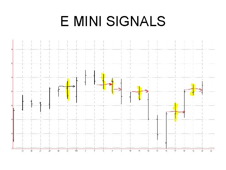 E MINI SIGNALS E MINI SIGNALS