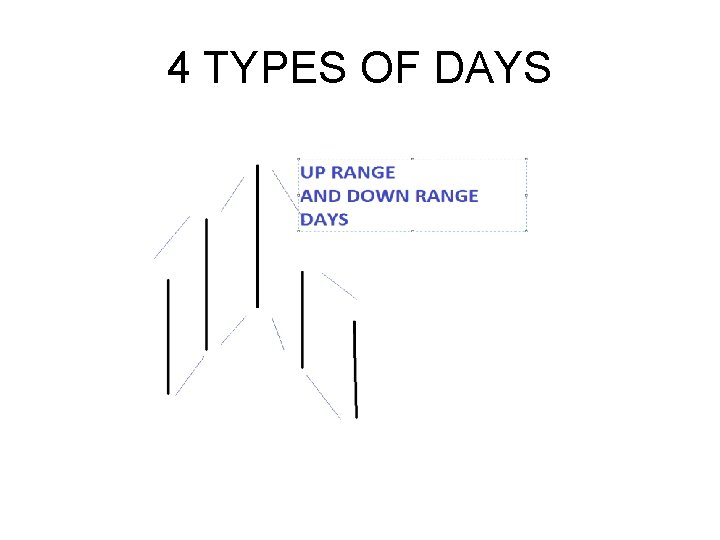 4 TYPES OF DAYS 4 TYPES OF DAYS