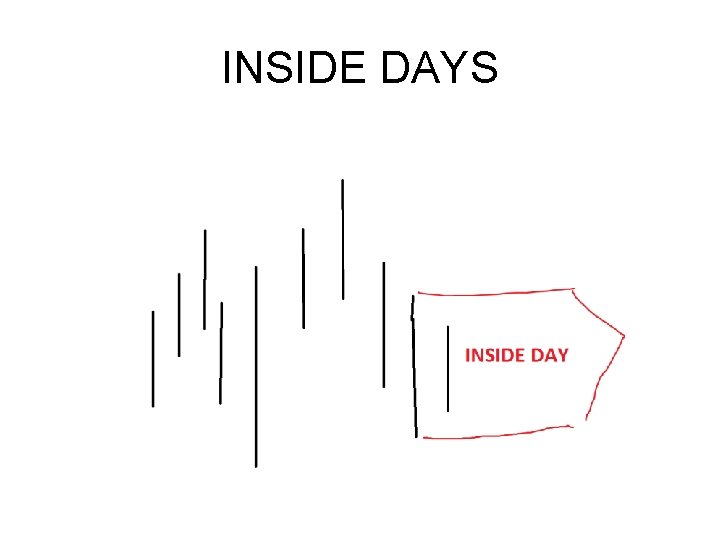 INSIDE DAYS INSIDE DAYS