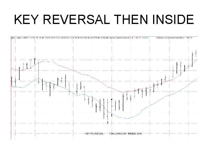 KEY REVERSAL THEN INSIDE KEY REVERSAL THEN INSIDE