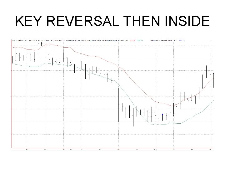 KEY REVERSAL THEN INSIDE KEY REVERSAL THEN INSIDE