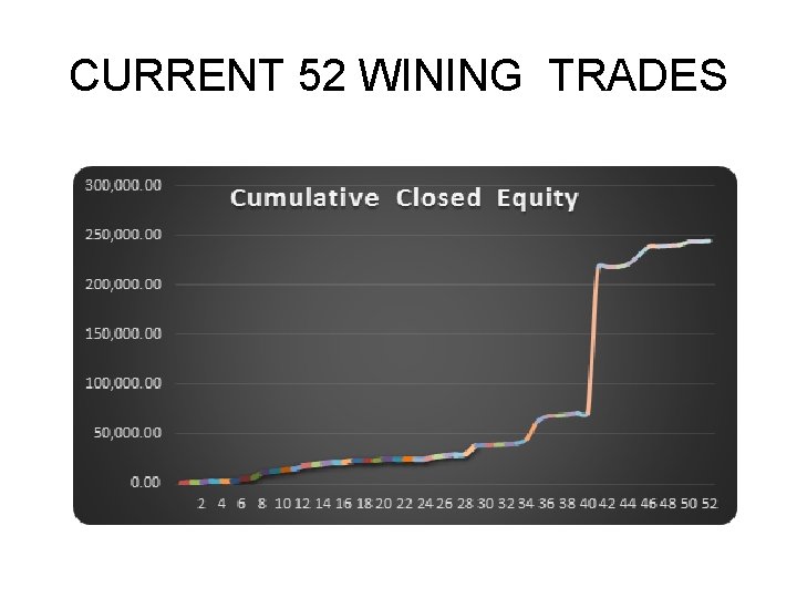 CURRENT 52 WINING TRADES CURRENT 52 WINING TRADES