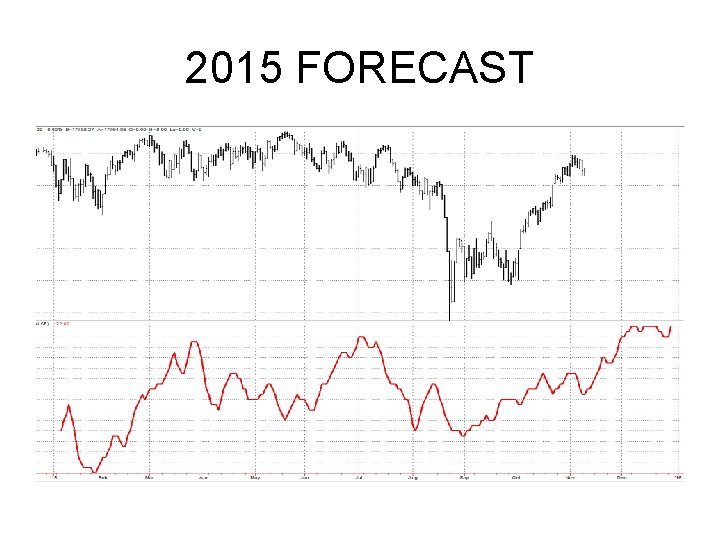2015 FORECAST 2015 FORECAST