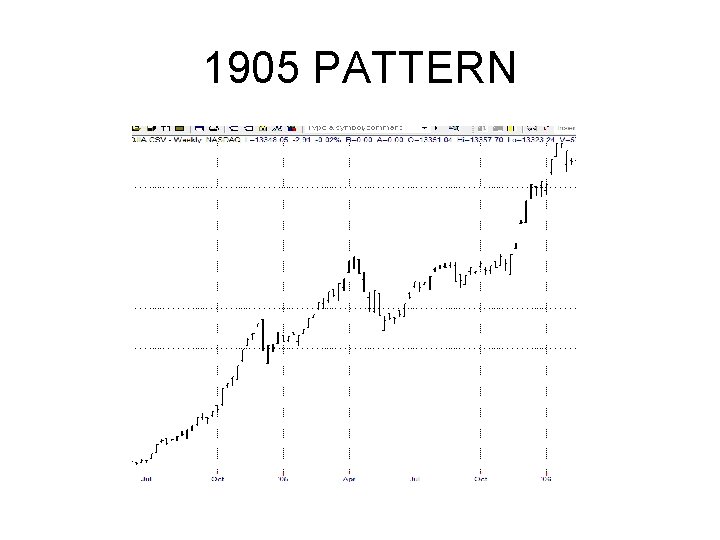 1905 PATTERN 1905 PATTERN
