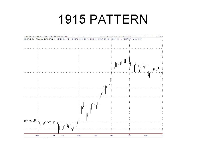 1915 PATTERN 1915 PATTERN