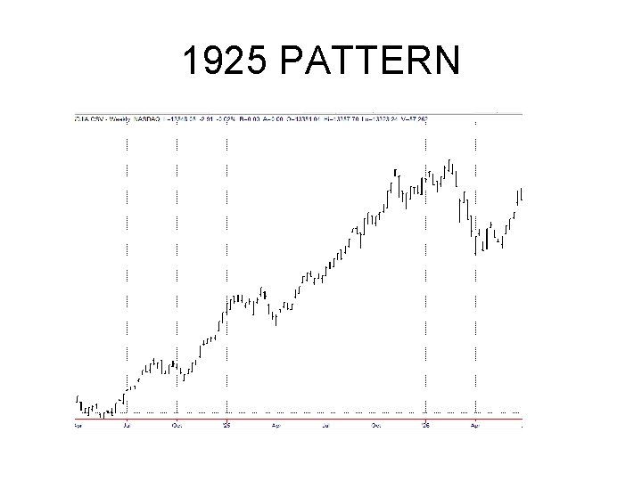 1925 PATTERN 1925 PATTERN