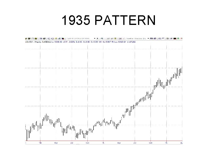 1935 PATTERN 1935 PATTERN