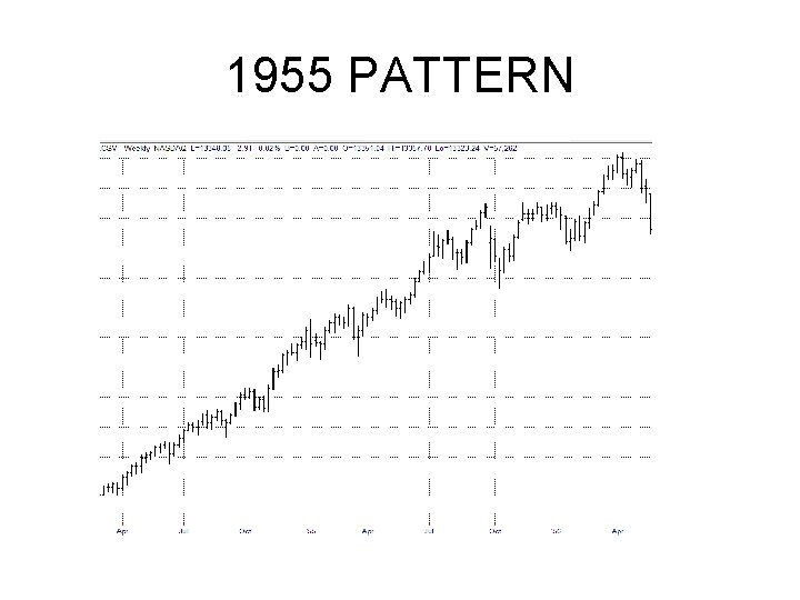 1955 PATTERN 1955 PATTERN