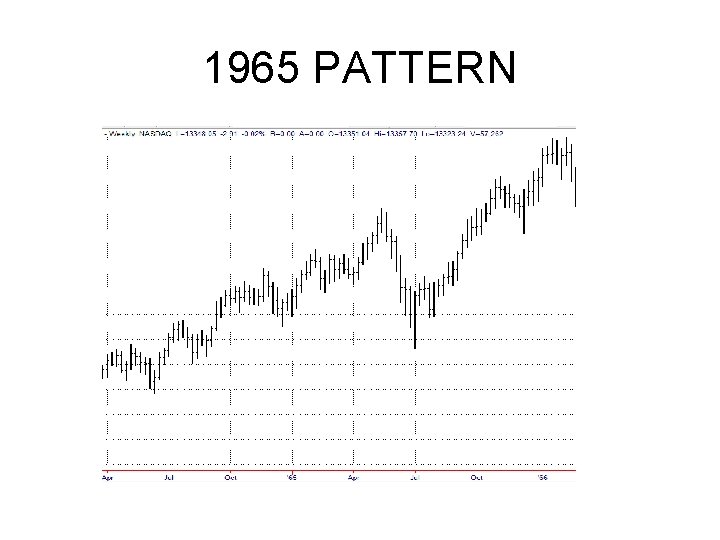 1965 PATTERN 1965 PATTERN