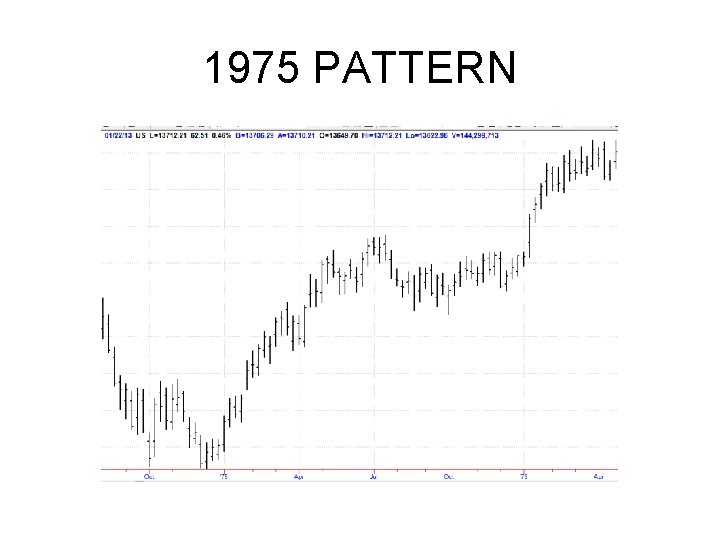1975 PATTERN 1975 PATTERN