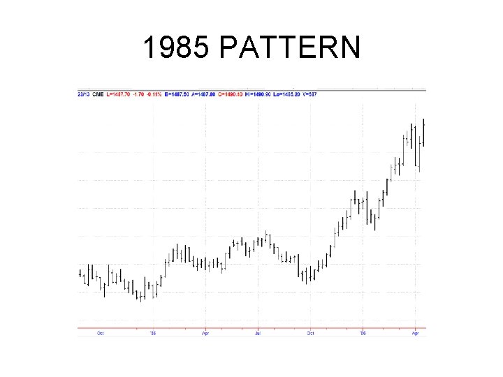 1985 PATTERN 1985 PATTERN