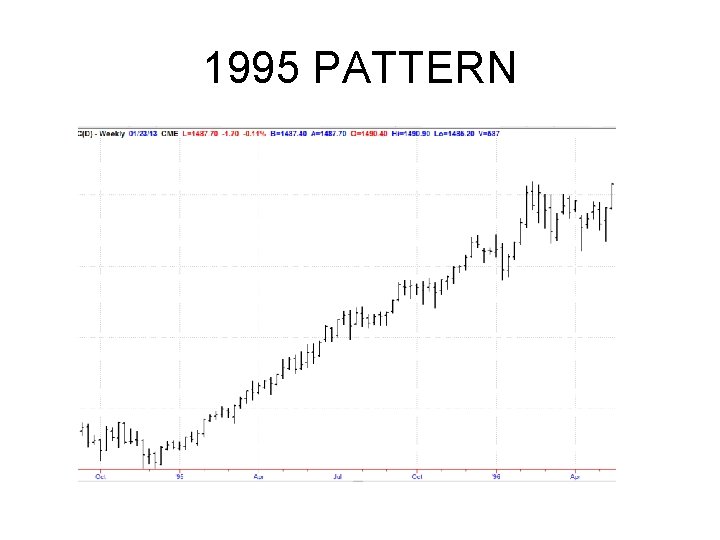 1995 PATTERN 1995 PATTERN