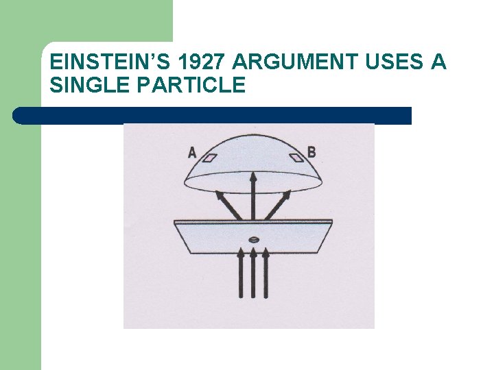 EINSTEIN’S 1927 ARGUMENT USES A SINGLE PARTICLE 