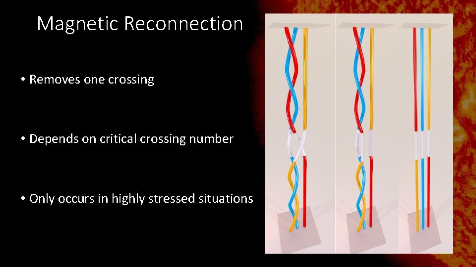 Magnetic Reconnection • Removes one crossing • Depends on critical crossing number • Only Magnetic Reconnection • Removes one crossing • Depends on critical crossing number • Only