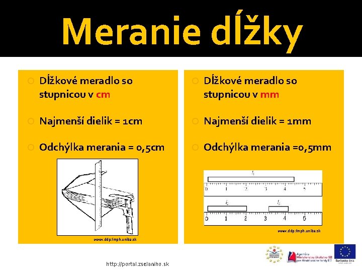 Meranie dĺžky Dĺžkové meradlo so stupnicou v cm Dĺžkové meradlo so stupnicou v mm