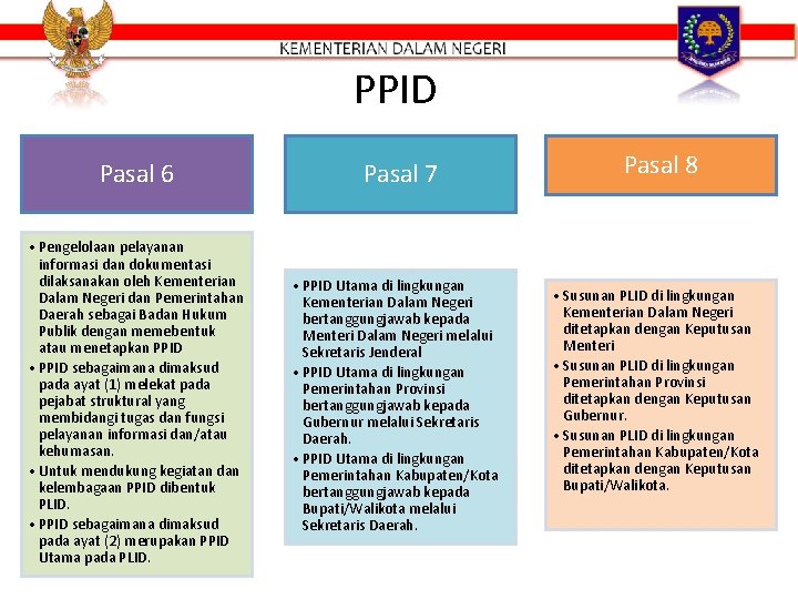 PPID Pasal 6 • Pengelolaan pelayanan informasi dan dokumentasi dilaksanakan oleh Kementerian Dalam Negeri