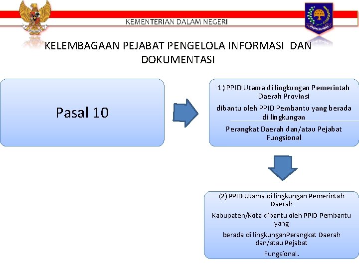 KELEMBAGAAN PEJABAT PENGELOLA INFORMASI DAN DOKUMENTASI 1) PPID Utama di lingkungan Pemerintah Daerah Provinsi