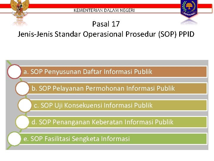 Pasal 17 Jenis-Jenis Standar Operasional Prosedur (SOP) PPID a. SOP Penyusunan Daftar Informasi Publik