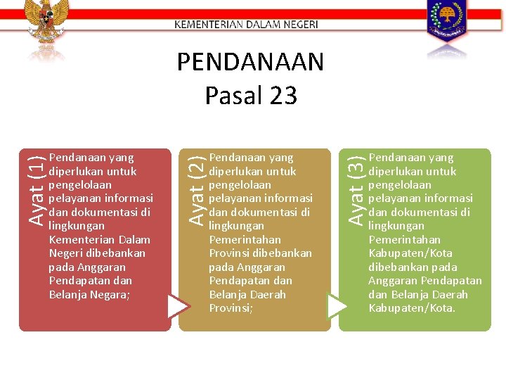 PENDANAAN Pasal 23 Pendanaan yang diperlukan untuk pengelolaan pelayanan informasi dan dokumentasi di lingkungan