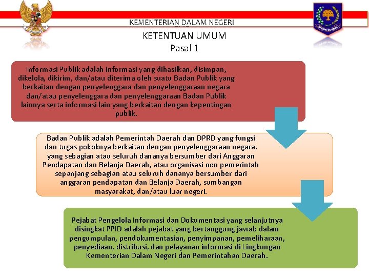 BAB I KETENTUAN UMUM Pasal 1 Informasi Publik adalah informasi yang dihasilkan, disimpan, dikelola,